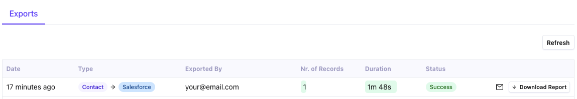 Salesforce Integration